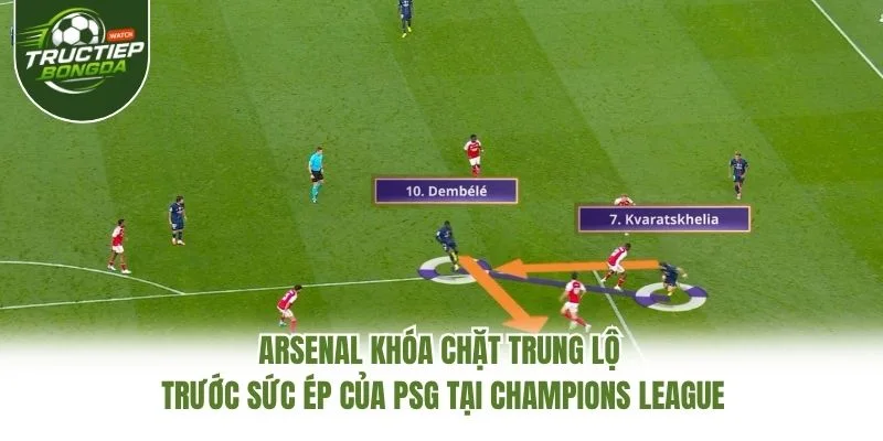 Arsenal khóa chặt trung lộ trước sức ép của PSG tại Champions League